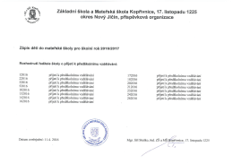 Výsledky zápisu - ZŠ 17. listopadu Kopřivnice