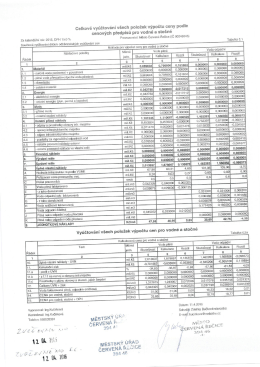 Celkov&eacute; vy&uacute;čtov&aacute;n&iacute; v&scaron;ech položek v&yacute;počtu ceny podle cenov&yacute;ch