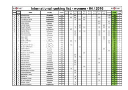 International ranking list - women