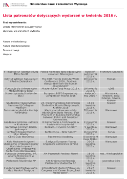 Lista patronatów dotyczących wydarzeń w kwietniu 2016 r.