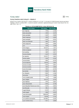 Tabela nr 069/A/NBP/2016 z dnia 2016-04-11