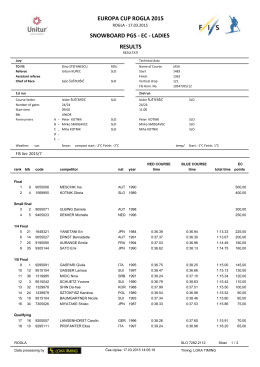 Results EC Rogla PGS ladies