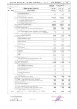 Budżet Przedszkola na rok 2015