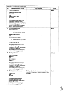 Załącznik nr 25 - ochrona indywidualna Lp. Nazwa produktu I