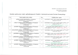 Rozkład godzin pracy Aptek ogólnodostępnych i Punktów