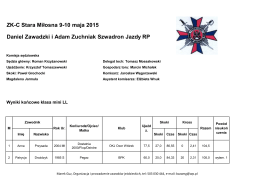 ZK-C Stara Miłosna 9-10 maja 2015 Daniel Zawadzki i Adam