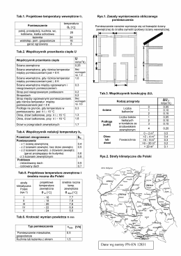 Tab.1. Projektowe temperatury wewnętrzne 0, Rys.1. Zasady