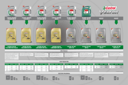 Mapping produktów Castrol Vecton 2015 02 / 04