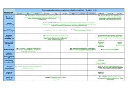 Plan spotkań Sekcji/Komisji Klubu POLLAB na 2015r.