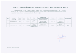 wykaz lokal] użytkowych przeznaczonych do oddania w