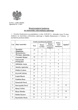 Rozstrzygnięcie konkursu na stanowisko