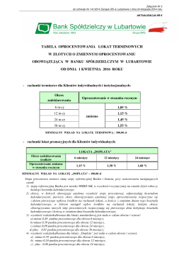 Tabela oprocentowania depozytów w PLN o oprocentowaniu