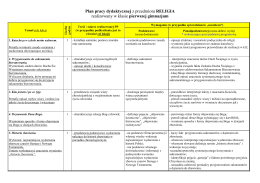 Plan pracy dydaktycznej z przedmiotu RELIGIA