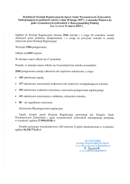 Komisja Regulacyjna do Spraw Gmin Wyznaniowych Żydowskich