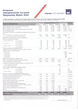 Grupowe ubezpieczenie na życie Optymalny Wyb&oacute;r AXA więcej/niż