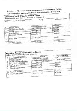 Obwodowe komisje wyborcze powołane do przeprowadzenia na