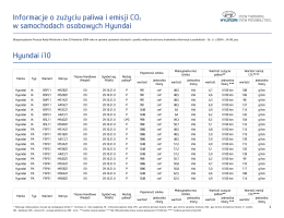 Informacje o zużyciu paliwa i emisji CO2 w samochodach