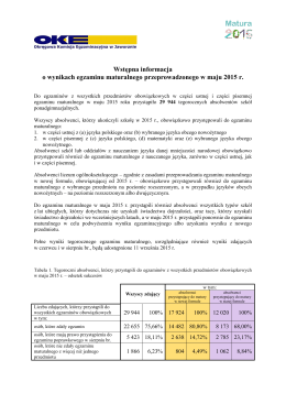 Wstępna informacja o wynikach egzaminu maturalnego