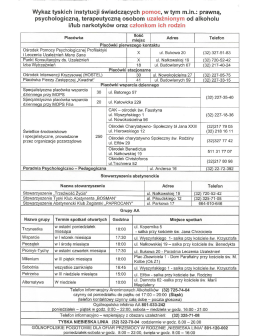 Wykaz tyskich instytucji świadczących pomoc, w tym m.in.: prawną