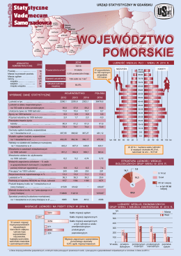 Portret województwa - Urząd Statystyczny w Gdańsku