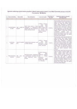 Ogłoszenie ostatecznego wyniku konkursu projekt&oacute;w w zakresie