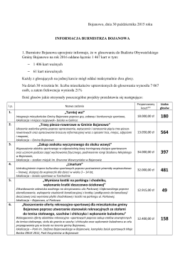 Informacja Burmistrza Bojanowa w sprawie Budżetu Obywatelskiego