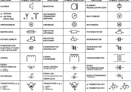 ZNACZENIE SYMBOL GRAFICZNY ZNACZENIE SYMBOL