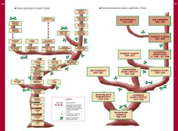 Drzewo genealogiczne Piastów i Jagiellonów.