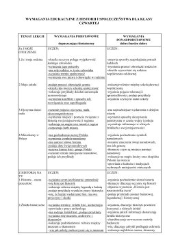 wymagania edukacyjne z historii i społeczeństwa dla klasy czwartej