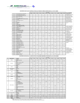 Raspored skupljanja krupnog otpada Matulji 2016