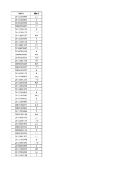 Std # 2012102099 11 2012102003 7 2010102054 18 2008203003