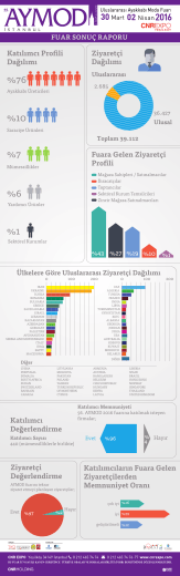 AYMOD55 TR infographics