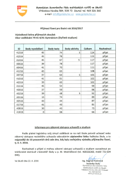 Výsledková listina přijímacích zkoušek