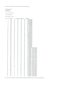 Výsledková listina - Gymnázium Otrokovice