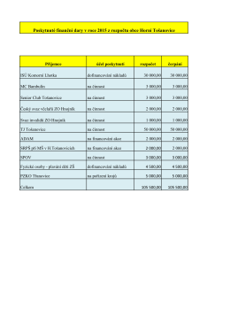 Poskytnuté finanční dary v roce 2015 z rozpočtu