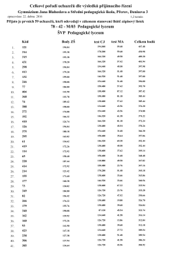 Celkové pořadí uchazečů dle výsledků přijímacího řízení 78 - 42