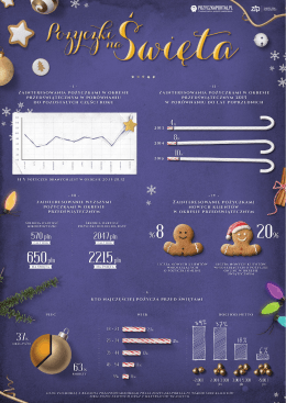 - l - - II - ZAINTERESOWANIA POŻYCZKAMI W OKRESIE