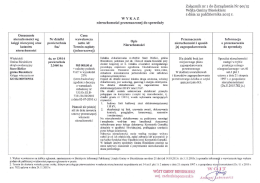 2015-10-12 Wykaz nieruchomości