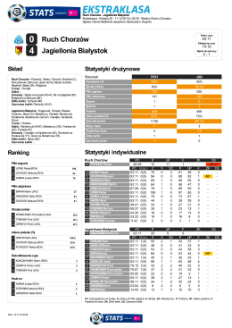 raport t-mobile stats: #rchjag