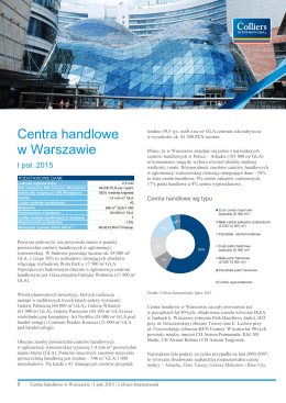 Centra handlowe w Warszawie - I połowa 2015