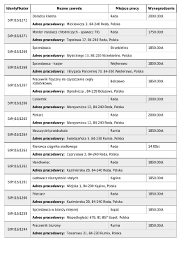 Identyfikator Nazwa zawodu Miejsce pracy Wynagrodzenie StPr/15