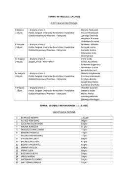 TURNIEJ W KRĘGLE (11.10.2015) KLASYFIKACJA DRUŻYNOWA I