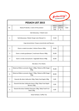 lista pesachowych produktów