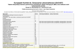 Wartości graniczne EUCAST wersja 5.0, 2015