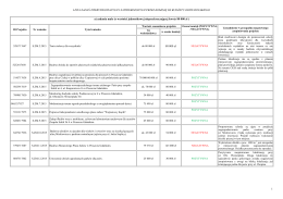 Lista zadań zweryfikowanych i zatwierdzonych przez Komisję ds