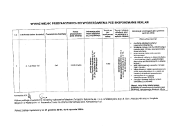 wykaz miejsc przeznaczonych do wydzierżawienia pod