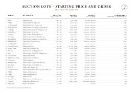 auction lots – starting price and order