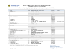 Zoznam certifikátov vydaných Ministerstvom vnútra Slovenskej