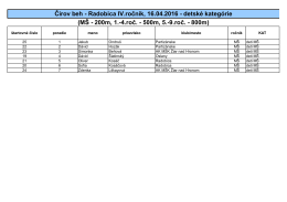 Copy of Copy of ČB2016 final výsledky