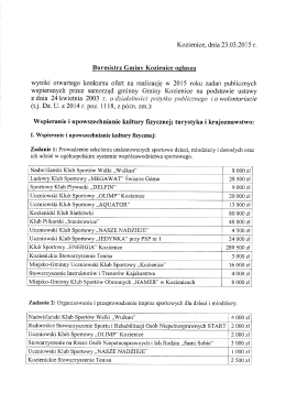Wyniki otwartego konkursu ofert na realizację w 2015 roku zadań